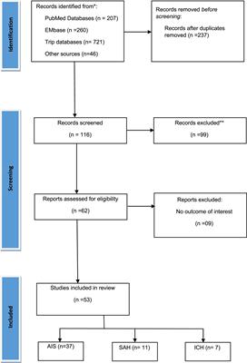Elevated troponin levels as a predictor of mortality in patients with acute stroke: a systematic review and meta-analysis